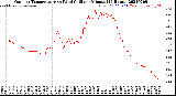 Milwaukee Weather Outdoor Temperature<br>vs Wind Chill<br>per Minute<br>(24 Hours)