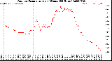 Milwaukee Weather Outdoor Temperature<br>per Minute<br>(24 Hours)