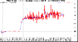 Milwaukee Weather Wind Direction<br>Normalized and Average<br>(24 Hours) (New)