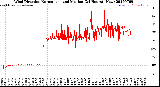 Milwaukee Weather Wind Direction<br>Normalized and Median<br>(24 Hours) (New)