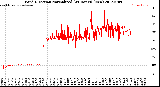 Milwaukee Weather Wind Direction<br>Normalized<br>(24 Hours) (New)