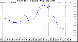 Milwaukee Weather Wind Chill<br>per Minute<br>(24 Hours)