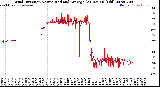Milwaukee Weather Wind Direction<br>Normalized and Average<br>(24 Hours) (Old)