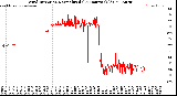 Milwaukee Weather Wind Direction<br>Normalized<br>(24 Hours) (Old)