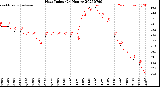 Milwaukee Weather Heat Index<br>(24 Hours)