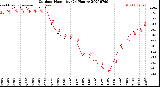 Milwaukee Weather Outdoor Humidity<br>(24 Hours)
