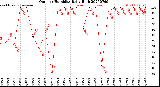 Milwaukee Weather Outdoor Humidity<br>Daily High