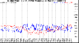 Milwaukee Weather Outdoor Humidity<br>At Daily High<br>Temperature<br>(Past Year)