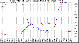 Milwaukee Weather Outdoor Humidity<br>vs Temperature<br>Every 5 Minutes