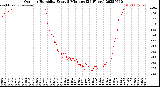 Milwaukee Weather Outdoor Humidity<br>Every 5 Minutes<br>(24 Hours)