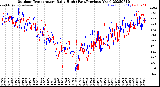 Milwaukee Weather Outdoor Temperature<br>Daily High<br>(Past/Previous Year)