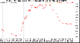Milwaukee Weather Outdoor Temperature<br>vs Heat Index<br>per Minute<br>(24 Hours)