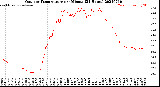 Milwaukee Weather Outdoor Temperature<br>per Minute<br>(24 Hours)
