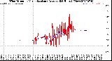 Milwaukee Weather Wind Direction<br>Normalized and Average<br>(24 Hours) (New)