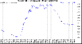 Milwaukee Weather Wind Chill<br>per Minute<br>(24 Hours)