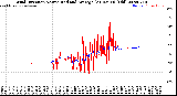 Milwaukee Weather Wind Direction<br>Normalized and Average<br>(24 Hours) (Old)