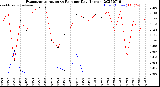 Milwaukee Weather Evapotranspiration<br>vs Rain per Day<br>(Inches)