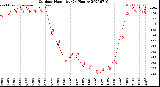Milwaukee Weather Outdoor Humidity<br>(24 Hours)