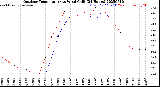 Milwaukee Weather Outdoor Temperature<br>vs Wind Chill<br>(24 Hours)