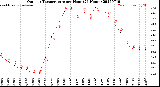 Milwaukee Weather Outdoor Temperature<br>per Hour<br>(24 Hours)