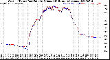 Milwaukee Weather Outdoor Temp / Dew Point<br>by Minute<br>(24 Hours) (Alternate)