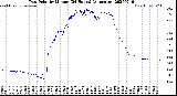 Milwaukee Weather Dew Point<br>by Minute<br>(24 Hours) (Alternate)