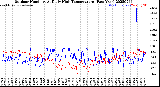 Milwaukee Weather Outdoor Humidity<br>At Daily High<br>Temperature<br>(Past Year)