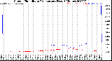Milwaukee Weather Outdoor Humidity<br>vs Temperature<br>Every 5 Minutes