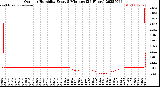 Milwaukee Weather Outdoor Humidity<br>Every 5 Minutes<br>(24 Hours)