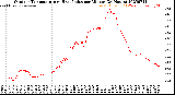 Milwaukee Weather Outdoor Temperature<br>vs Heat Index<br>per Minute<br>(24 Hours)
