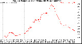 Milwaukee Weather Outdoor Temperature<br>per Minute<br>(24 Hours)