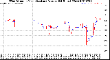 Milwaukee Weather Wind Direction<br>Normalized and Average<br>(24 Hours) (New)