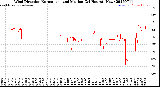 Milwaukee Weather Wind Direction<br>Normalized and Median<br>(24 Hours) (New)