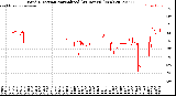 Milwaukee Weather Wind Direction<br>Normalized<br>(24 Hours) (New)