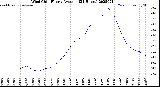 Milwaukee Weather Wind Chill<br>Hourly Average<br>(24 Hours)