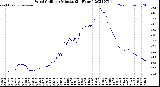 Milwaukee Weather Wind Chill<br>per Minute<br>(24 Hours)