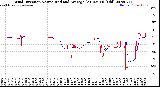 Milwaukee Weather Wind Direction<br>Normalized and Average<br>(24 Hours) (Old)