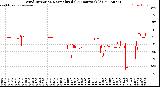 Milwaukee Weather Wind Direction<br>Normalized<br>(24 Hours) (Old)