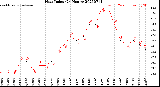 Milwaukee Weather Heat Index<br>(24 Hours)