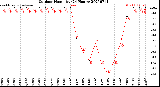 Milwaukee Weather Outdoor Humidity<br>(24 Hours)