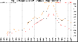 Milwaukee Weather Outdoor Temperature<br>vs Heat Index<br>(24 Hours)