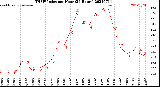 Milwaukee Weather THSW Index<br>per Hour<br>(24 Hours)