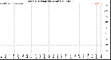 Milwaukee Weather Wind Direction<br>(By Month)