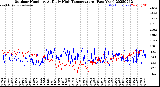Milwaukee Weather Outdoor Humidity<br>At Daily High<br>Temperature<br>(Past Year)