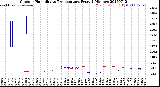 Milwaukee Weather Outdoor Humidity<br>vs Temperature<br>Every 5 Minutes