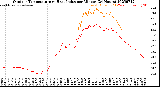 Milwaukee Weather Outdoor Temperature<br>vs Heat Index<br>per Minute<br>(24 Hours)