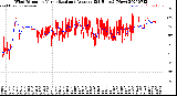 Milwaukee Weather Wind Direction<br>Normalized and Average<br>(24 Hours) (New)