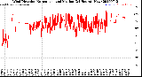 Milwaukee Weather Wind Direction<br>Normalized and Median<br>(24 Hours) (New)