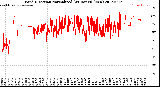 Milwaukee Weather Wind Direction<br>Normalized<br>(24 Hours) (New)