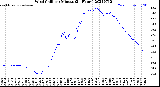 Milwaukee Weather Wind Chill<br>per Minute<br>(24 Hours)